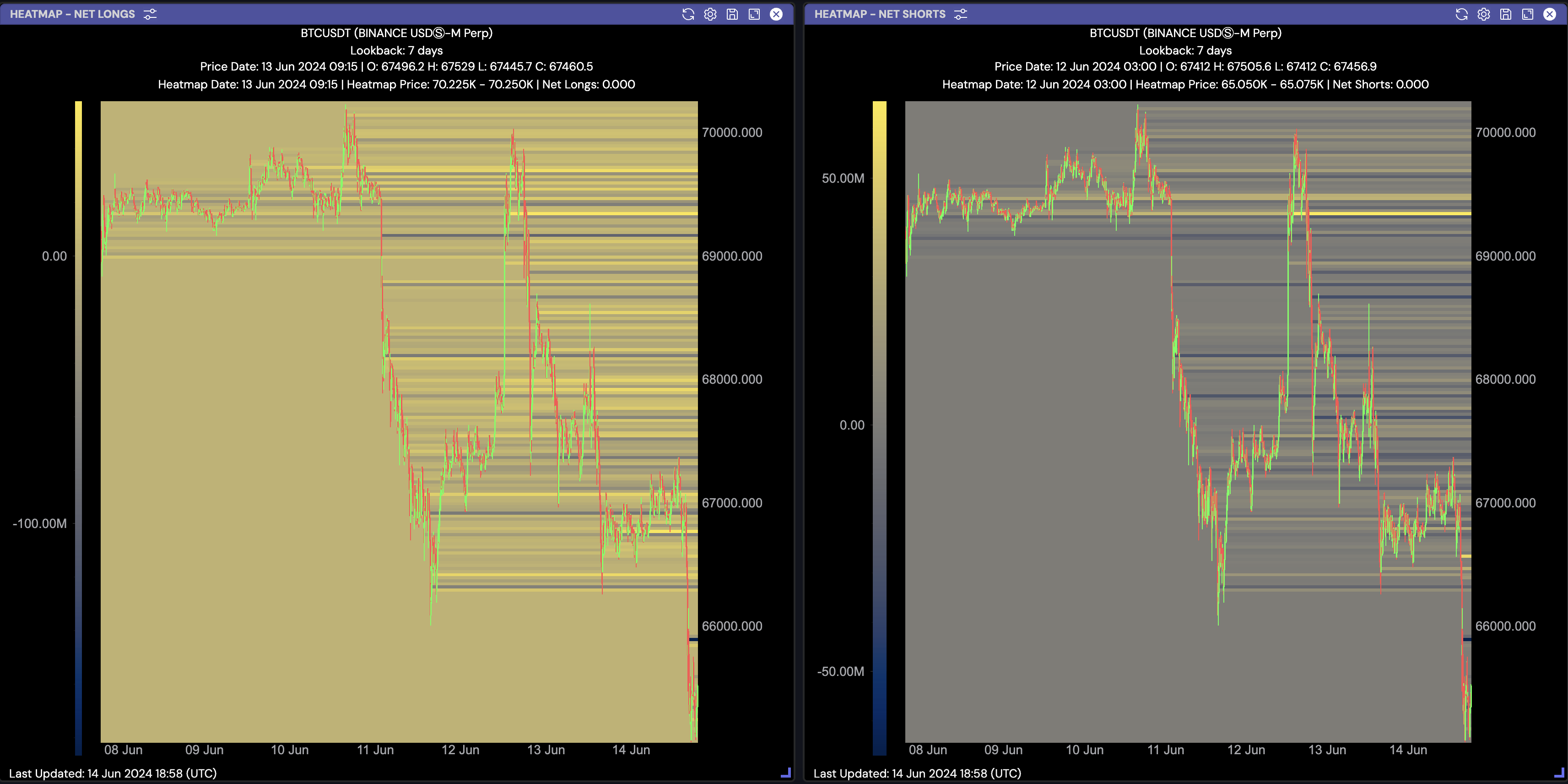 Net_LongsShorts_Heatmap.png